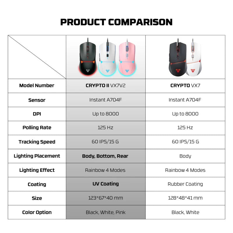 Product comparison chart for CRYPTO II VX7V2 and CRYPTO VX7 gaming mice.