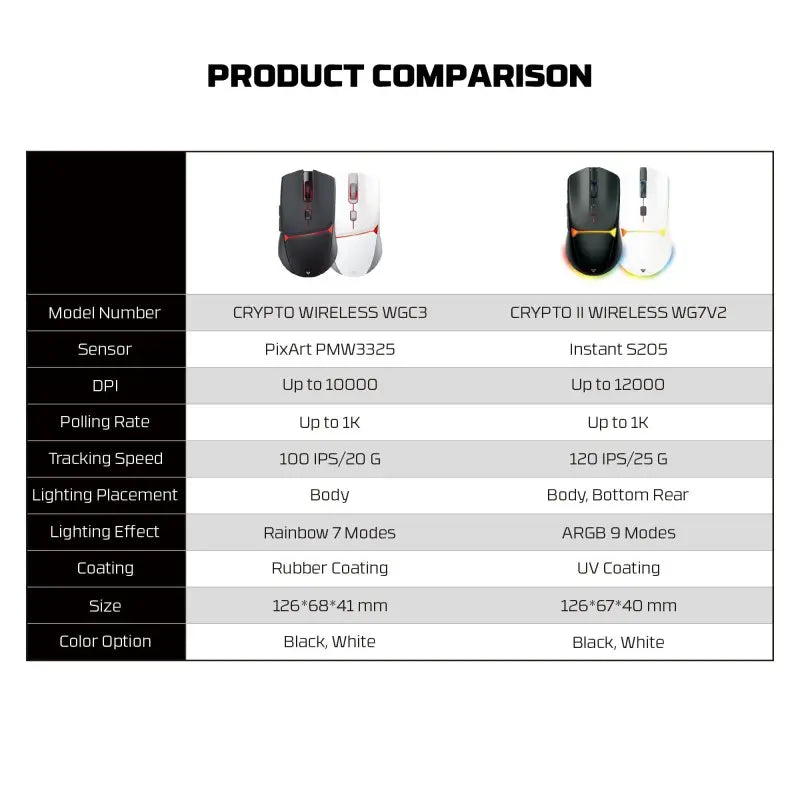 Product comparison chart for two gaming mice with specifications listed.