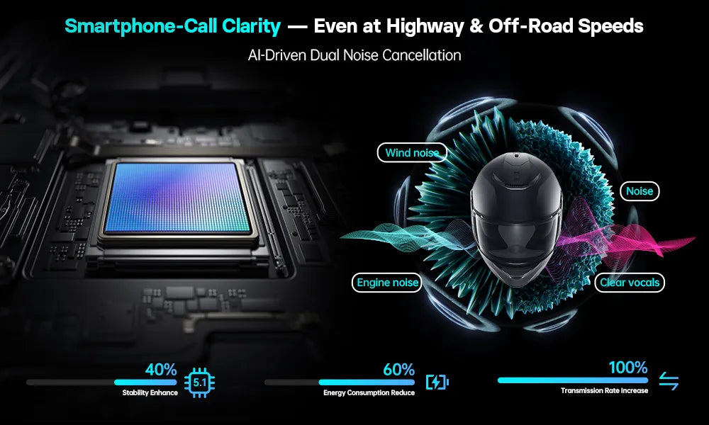 FreedConn FM10 intercom showcasing AI driven dual noise cancellation sound wave filters and Bluetooth 5.1 chip from Lebtech Store Lebanon
