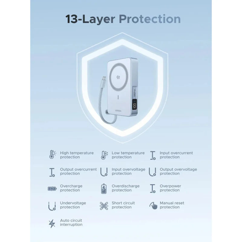  Safety feature infographic detailing the 13-layer protection shield of the Ugreen MagFlow portable charger, showcasing high temperature, short circuit, and overcharge protection available at Lebtech Store Lebanon.