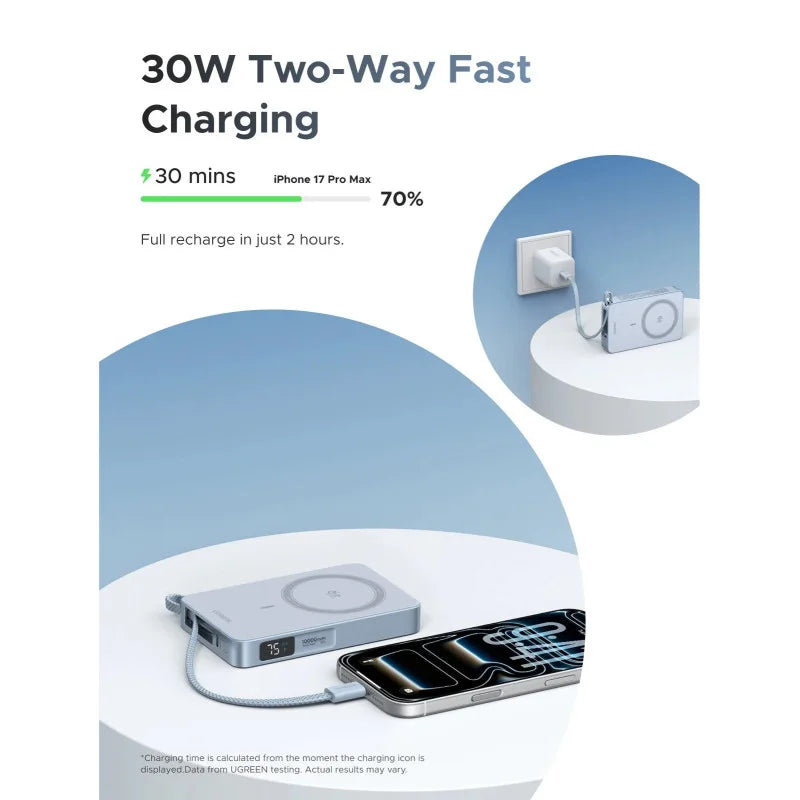 Promotional infographic showing the Ugreen MagFlow power bank performing 30W two-way fast charging on a smartphone and recharging itself on a white tabletop, available at Lebtech Store with fast delivery in Lebanon.