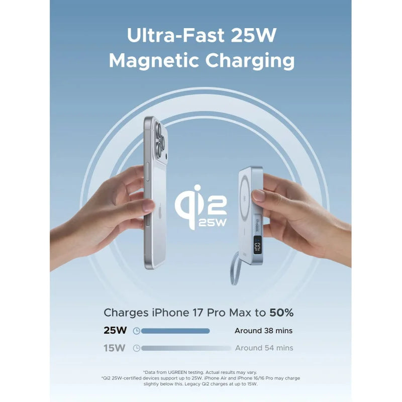 Infographic demonstrating the ultra-fast Qi2 25W magnetic wireless charging capability of the Ugreen MagFlow power bank on a smartphone, available online at Lebtech Store with fast delivery across Lebanon.