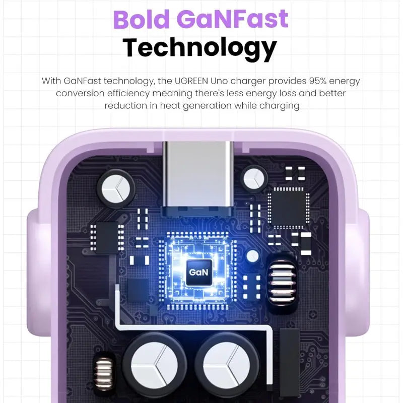 Internal circuit view of the UGREEN Uno 65W charger showcasing Bold GaNFast technology for ninety-five percent energy conversion efficiency and low heat generation, at Lebtech Store in Lebanon.